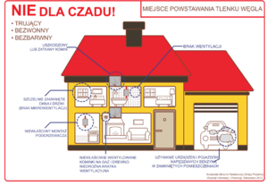 Czad - cichy zabójca