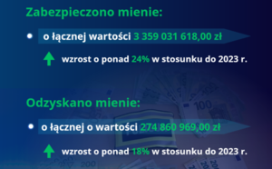 Walka z przestępczością gospodarczą