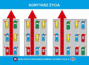 Korytarz życia i jazda na "suwak"